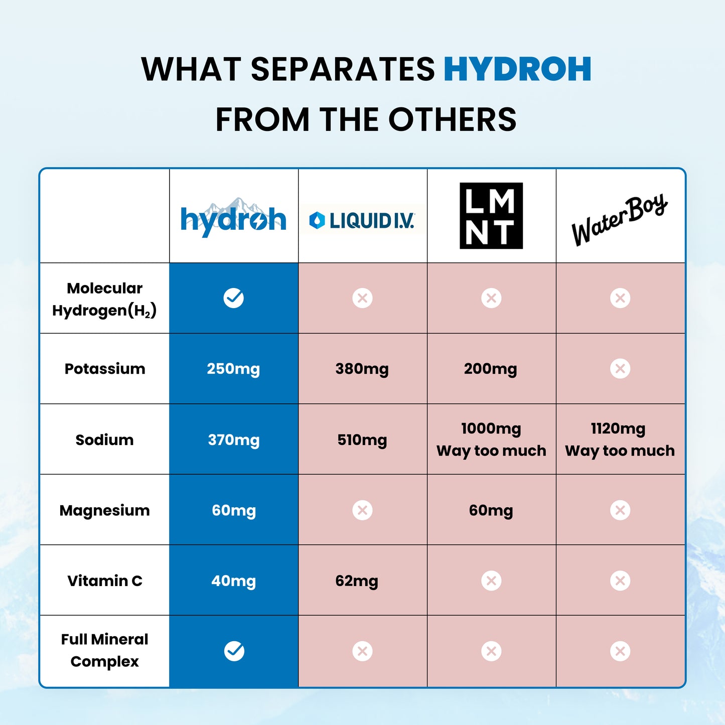 Hydrogen + Electrolytes Mix