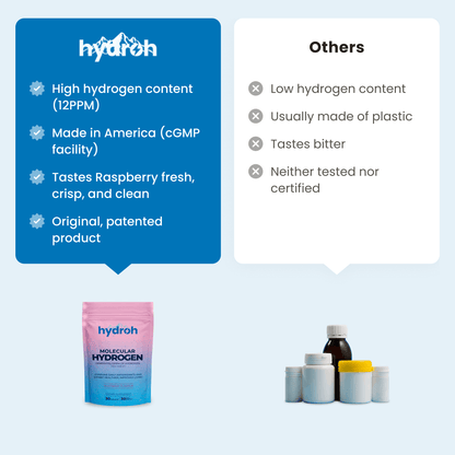 Hydrogen Water Tablets